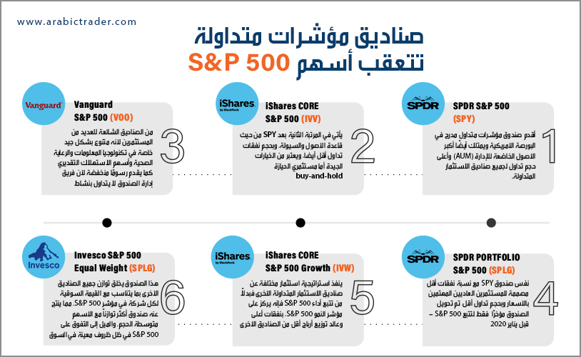 جلوبال (1): صناديق الاستثمار المتداولة ETFs المتنوعة تفتح آفاقًا جديدة للاستثمار في الأسهم الصينية من الفئة أ وسط انتعاش السوق 1 150404 صناديق المؤشرات ETFs SP5001718171825